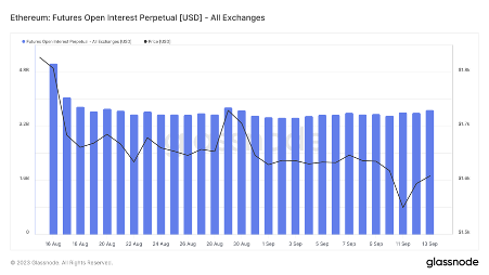 ForesightVentures市场周报：NFT市场持续冷淡,寒冬何时结束?