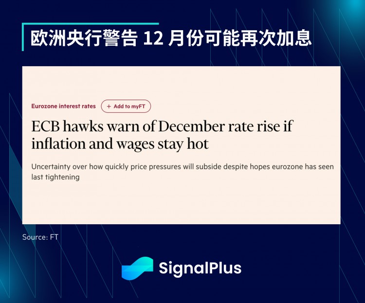 SignalPlus宏观研报(20230918)：9月加息概率将至1%以太坊新提案将减缓质押增长