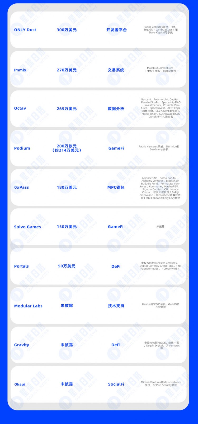 一周融资速递|24家项目获投已披露融资总额约1.1亿美元（9.11-9.17）