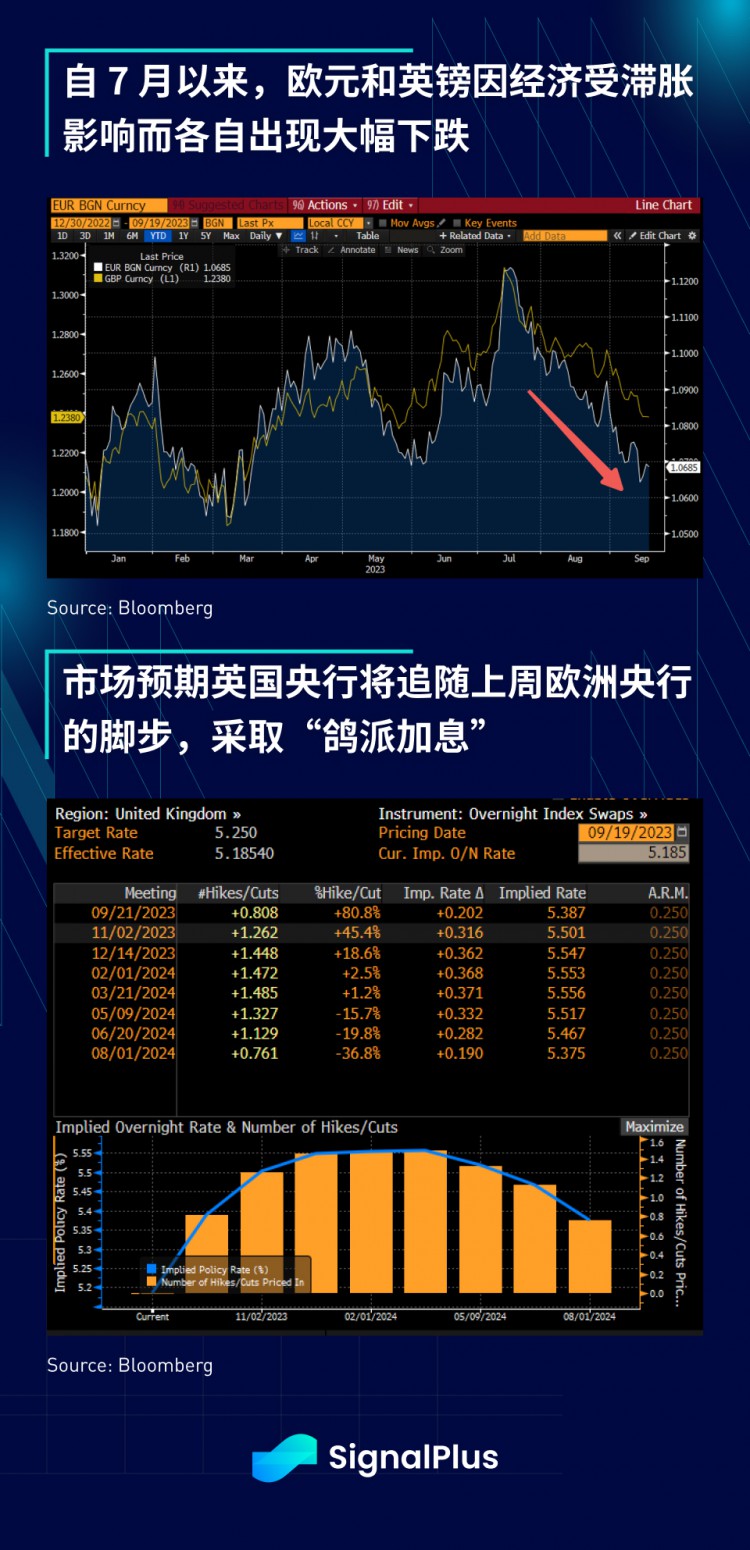 SignalPlus宏观研报特别版：FOMC会议预览