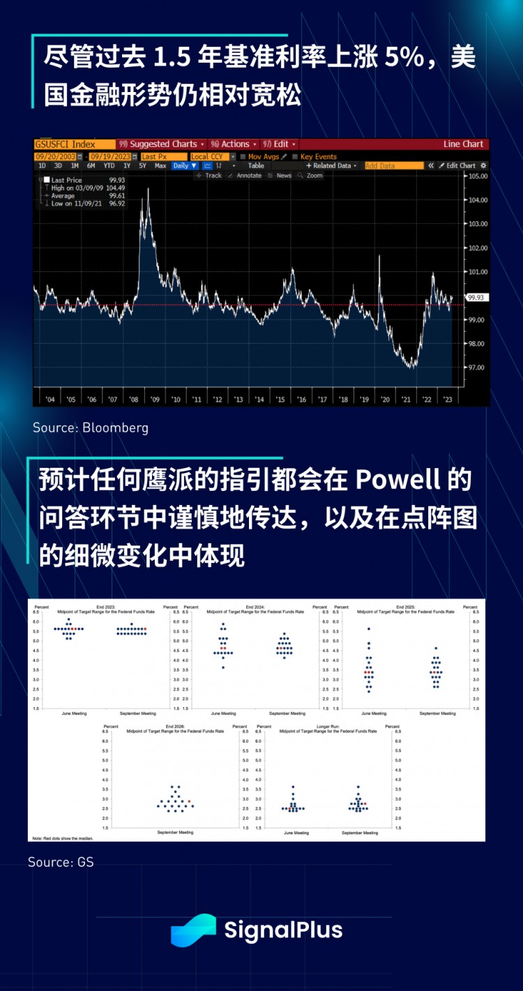 SignalPlus宏观研报特别版：FOMC会议预览