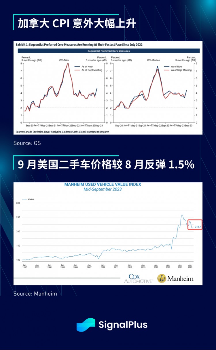 SignalPlus宏观研报(20230920)：市场静待FOMC会议