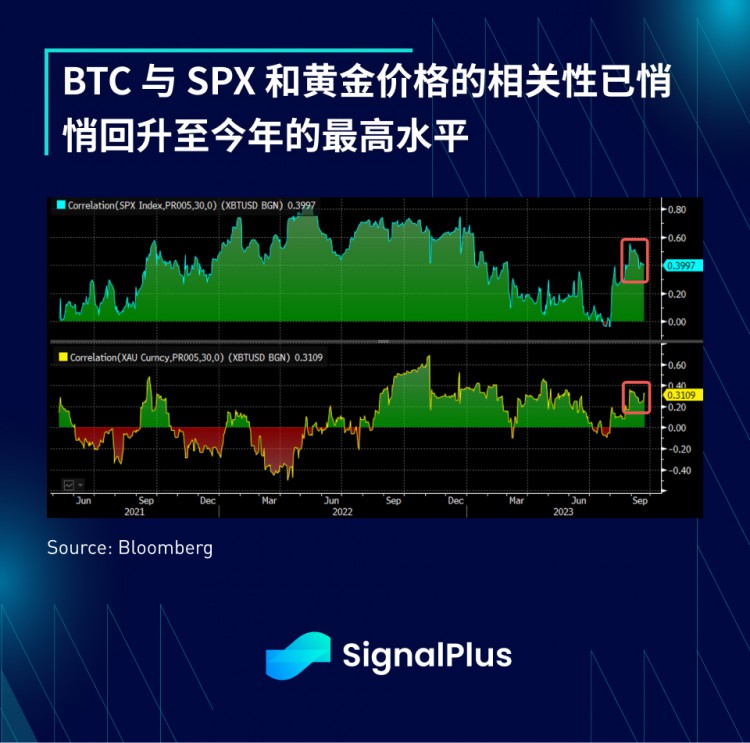 SignalPlus宏观研报(20230920)：市场静待FOMC会议