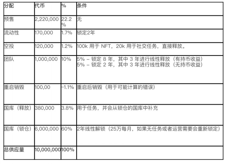 一文读懂Telegram交易机器人BananaGun