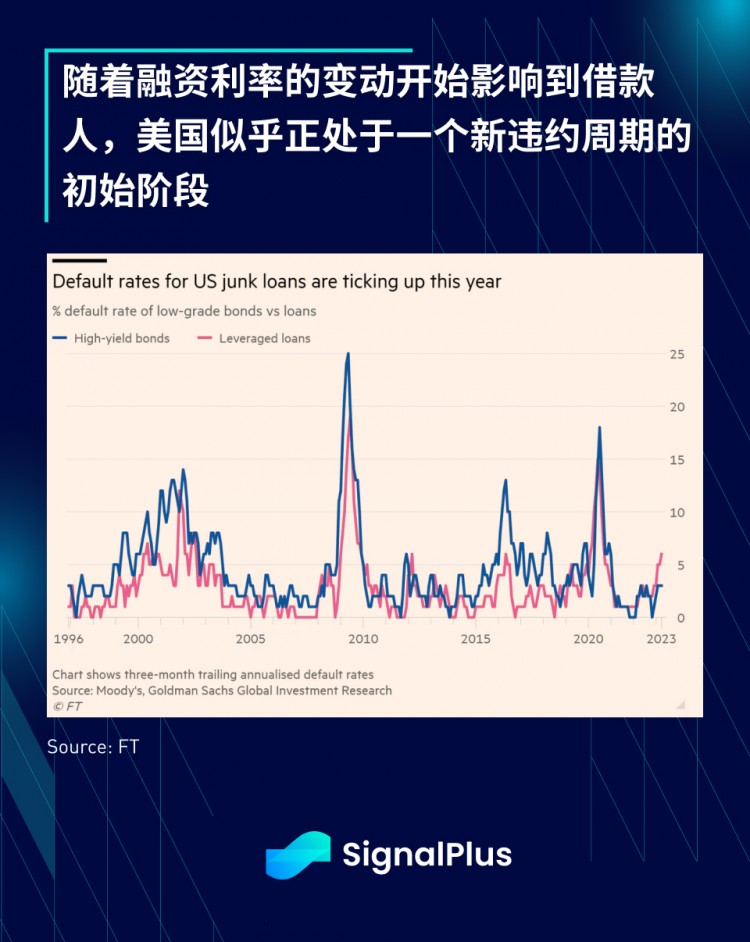 SignalPlus宏观研报特别版：HigherforLonger