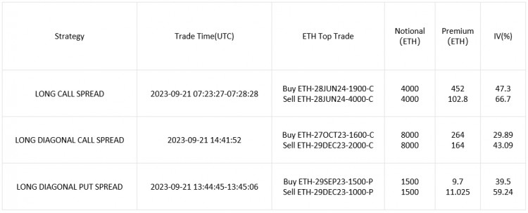 SignalPlus波动率专栏(20230922)：BTC下跌日历价差策略值得关注