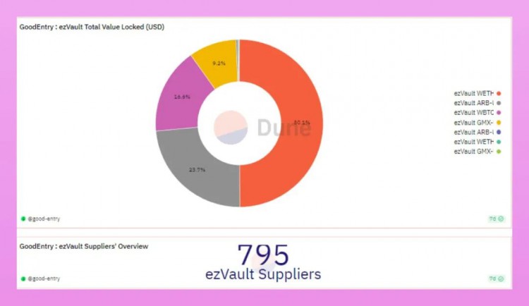 全面解读LPDFi：解锁Uniswap流动性的下一个大事件