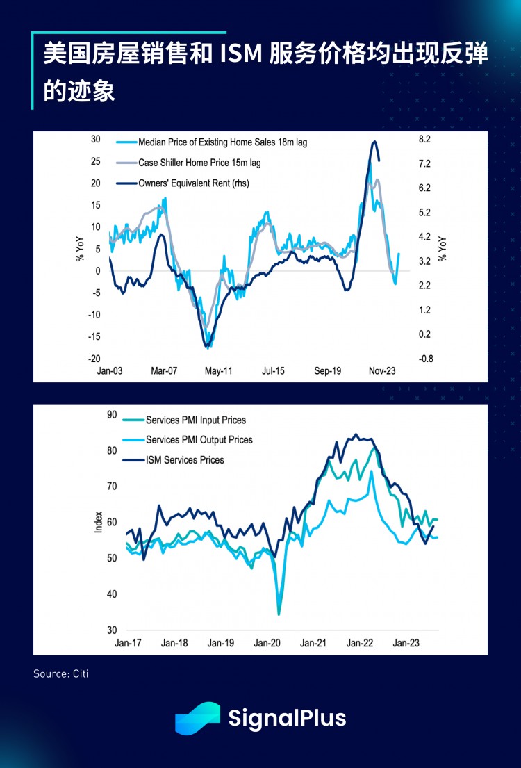 SignalPlus宏观研报(20230927)：美股下跌CPI恐将在明年一季度反弹