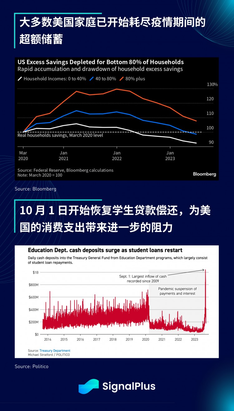 SignalPlus宏观研报(20230927)：美股下跌CPI恐将在明年一季度反弹