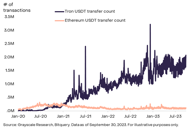 Grayscale9月市场报告：BTC在全球市场暴跌中表现优于大盘