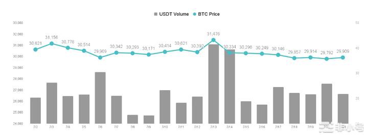 最快明年Q1后降息有助加密币攀升