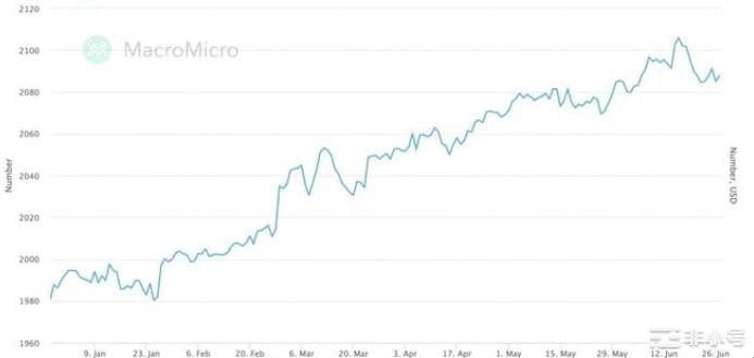 比特币（BTC）：散户还是机构谁将迎来下一轮牛市？