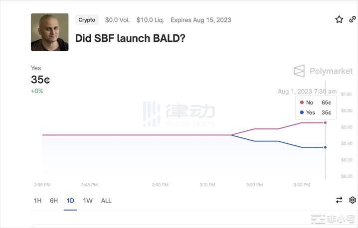 BALD卷款归零！跑路背后竟是SBF靠割韭菜还债？