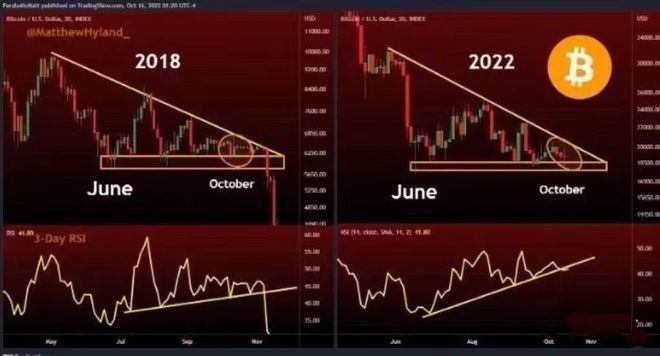 BTC正复刻18年走势10/21日行情分析