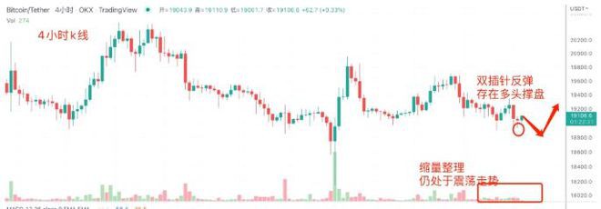 BTC正复刻18年走势10/21日行情分析