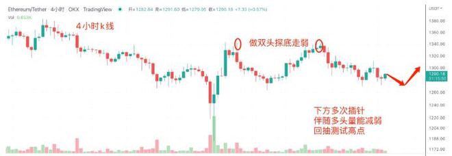 BTC正复刻18年走势10/21日行情分析