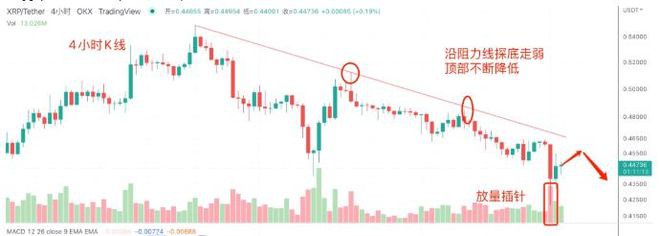 BTC正复刻18年走势10/21日行情分析