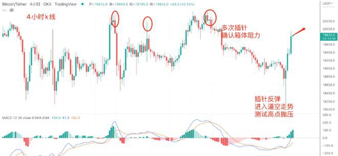 BTC多空双爆重现7月CPI走势