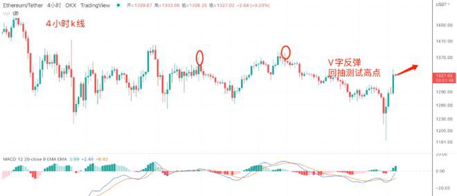 BTC多空双爆重现7月CPI走势