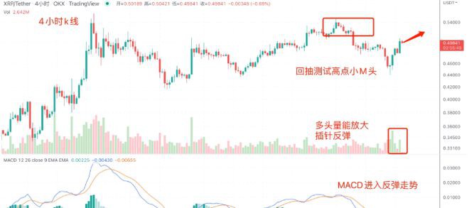 BTC多空双爆重现7月CPI走势