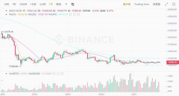 APT热门项目跌破IDO最低价熊市做10U战神也很难