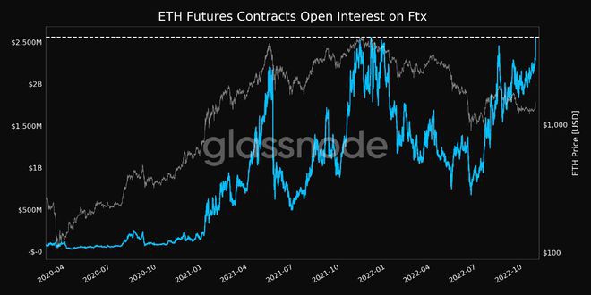 巨鲸似抛售2亿镁ETH！以太坊近24小时爆仓达3.57亿美元