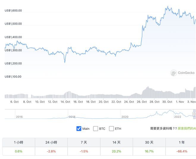 花旗：以太坊将走向通缩未来目前年通膨率仅0.01%