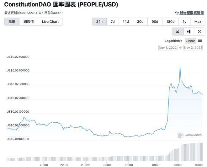 PEOPLE暴涨25%原因是什么？