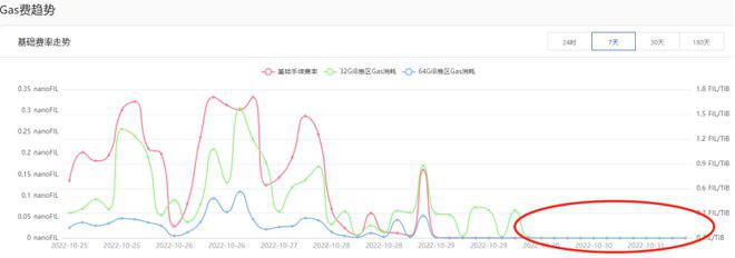 Filecoin（FIL)的机构是否已经开始蓄势布局了？