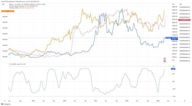 比特币(BTC)以太坊(ETH)在美联储加息决定前出现震荡