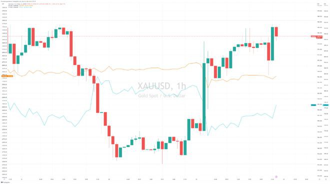 美联储加息后科技股带队走高币市普涨SEC起诉孙宇晨详解