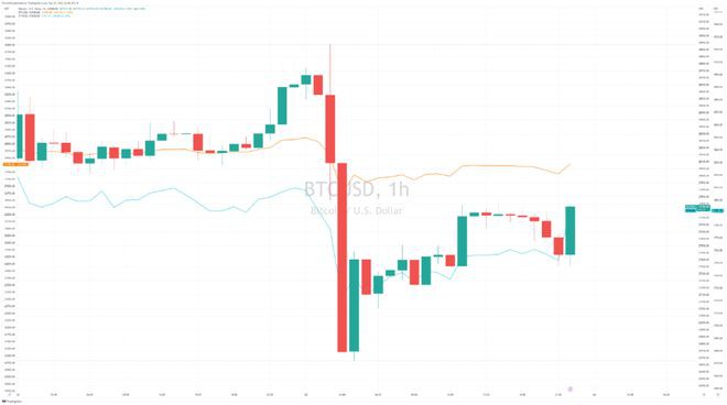 美联储加息后科技股带队走高币市普涨SEC起诉孙宇晨详解