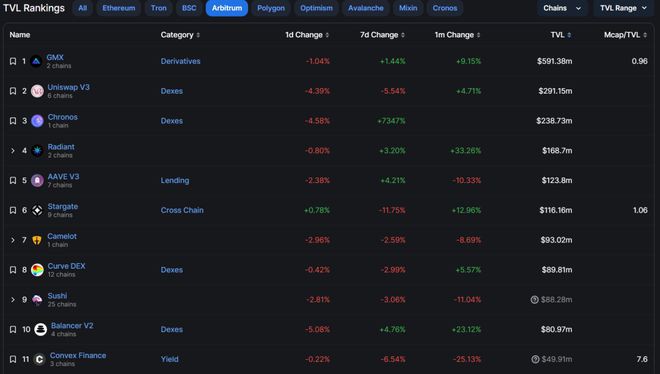 以太坊(ETH)坎昆升级EIP-4844有哪些真实利多？