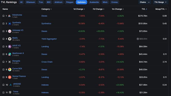 以太坊(ETH)坎昆升级EIP-4844有哪些真实利多？