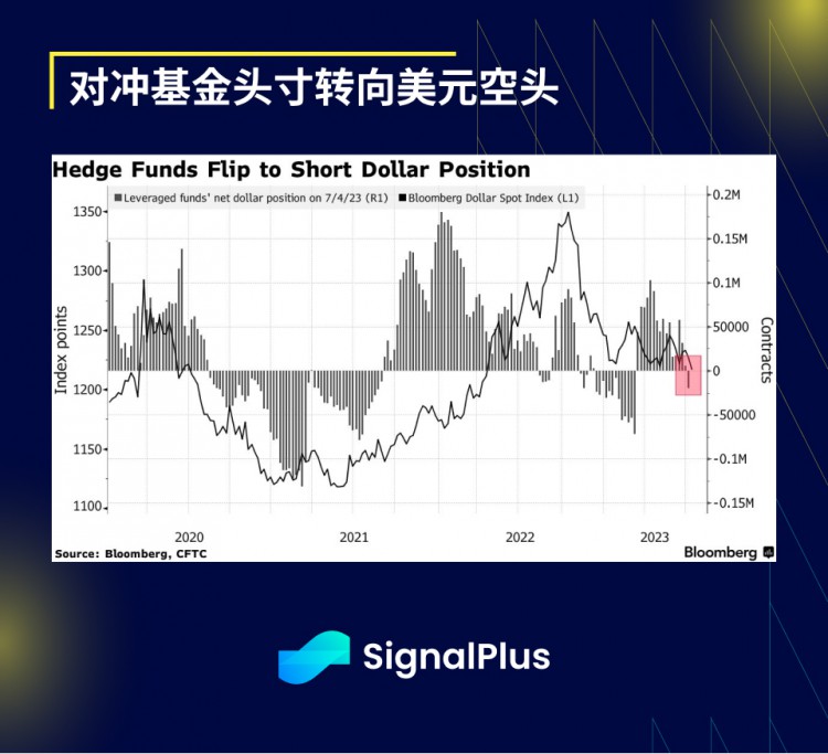 SignalPlus宏观研报(20230714)：通胀放缓美股重启虹吸效应