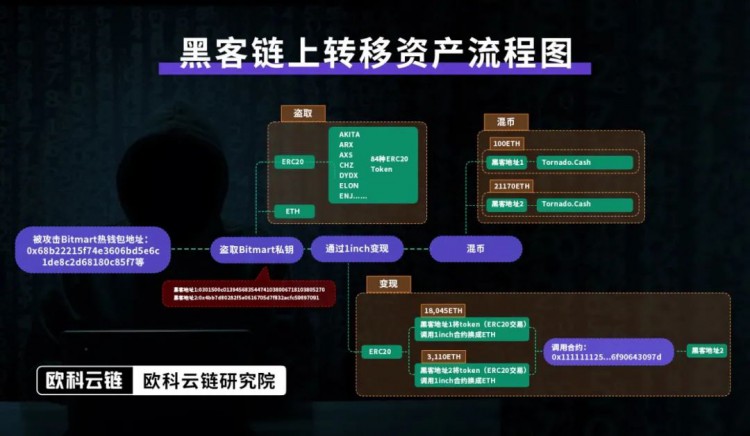 香港监管下虚拟资产交易的合规挑战与应对策略