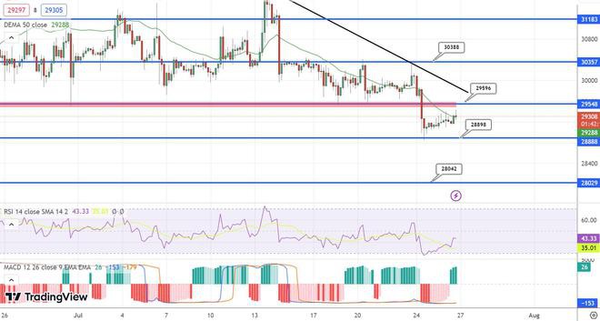 美联储利率决定公布后比特币价格预测——是时候买入了吗？