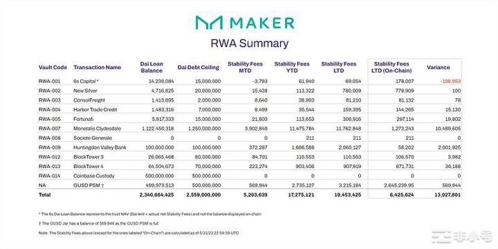 RWA会成为下一波Defi浪潮的巨大推动力吗？