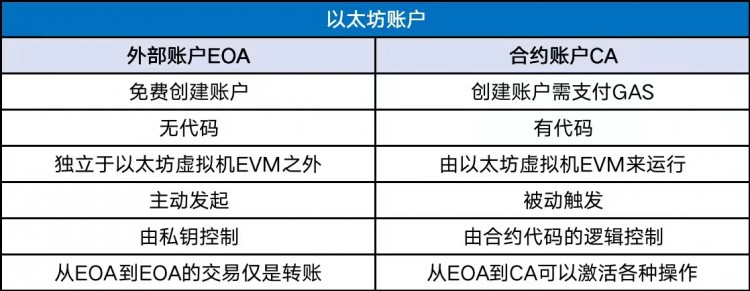 Web3钱包「iPhone 时刻」：一文看懂欧易AA智能合约钱包