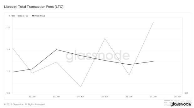 关于莱特币LTC最新里程碑您需要了解的一切