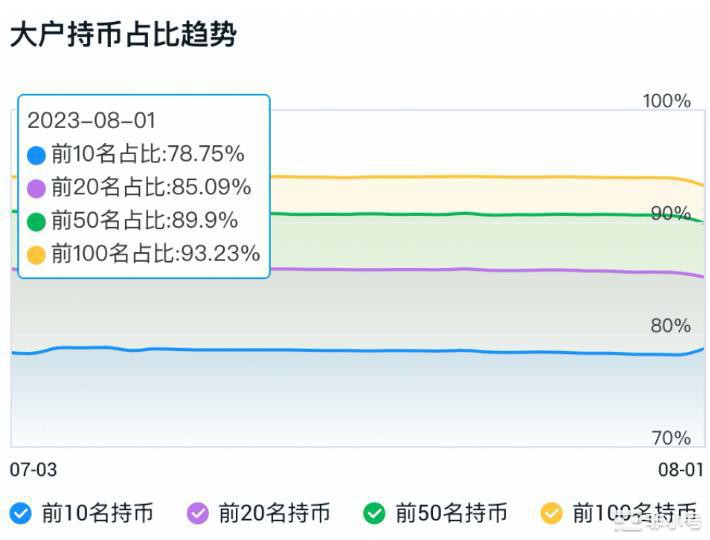 CRV会不会跟luna一样归零？不存在的！