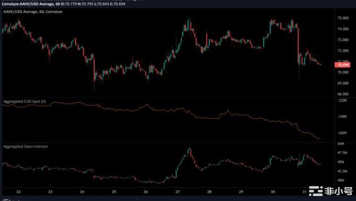 AAVE：这种区间低点能否为交易者提供买入机会！