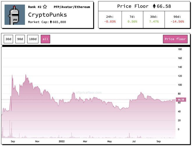 BAYC母公司YugaLabs面临调查！APE重跌超10%