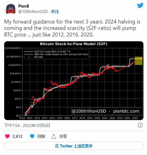 比特币价格预测—到2030年BTC是否会达到100万美元？