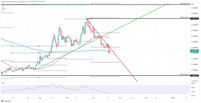 粉丝代币（Chiliz）价格走势试图在7%崩盘后回升