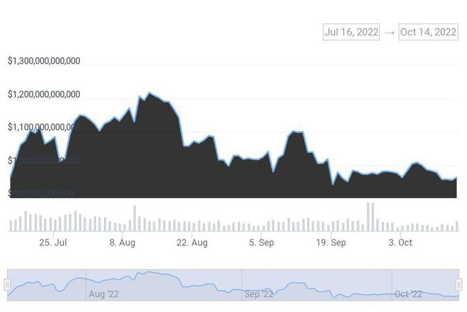 在进行了7.2亿美元的比特币筹款活动后裁员超过30%