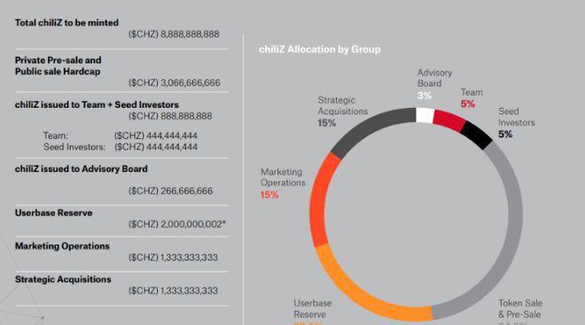 世界杯来临粉丝币（FanToken）还会有行情吗？