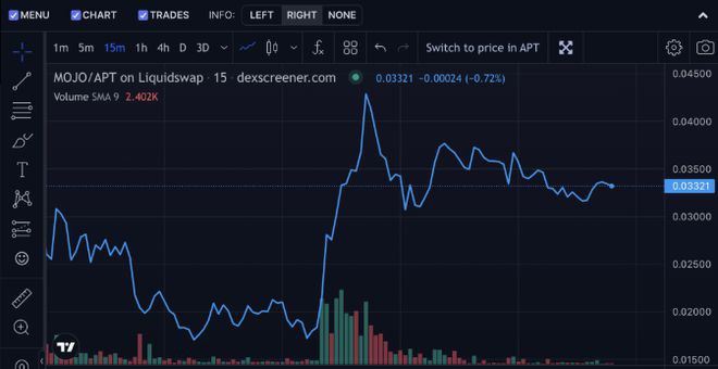 投注协议Mojito上线Apt开局不顺？回顾近日砸盘风波始末