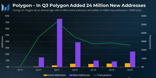 Polygon（MATIC）：被资本青睐的印度以太坊