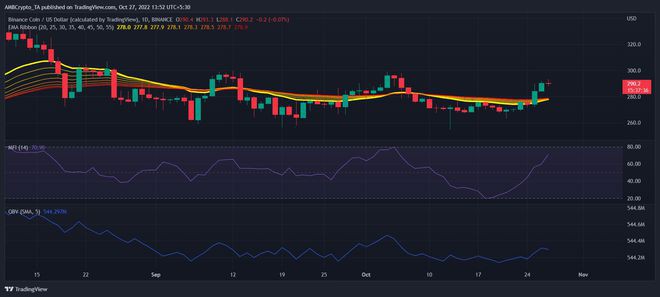 BNB的价格图表与积极的更新相对应每周涨幅超过7%